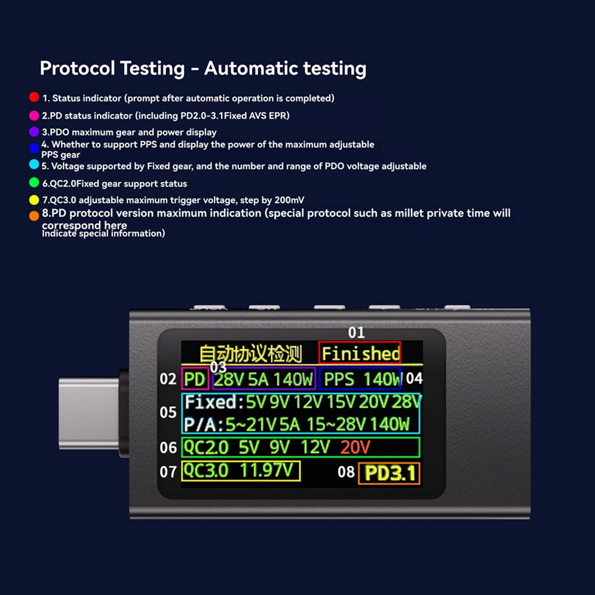 Power Tools Display - KWS-X1 파워 미터 타입-C 테스터 다기능
