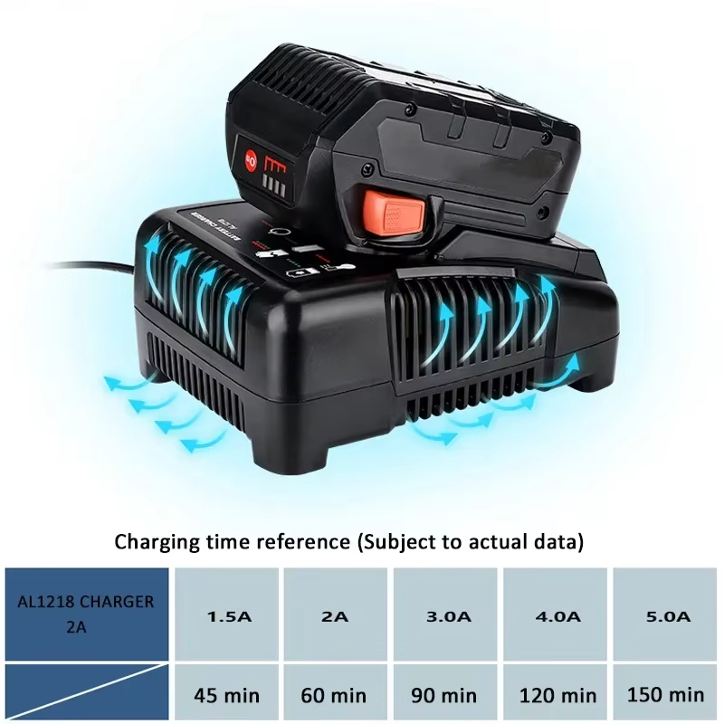 RIDGID AEG 14.4V 18V 리튬 이온 배터리 - Power Tools Ridgid 리뷰 및 가격